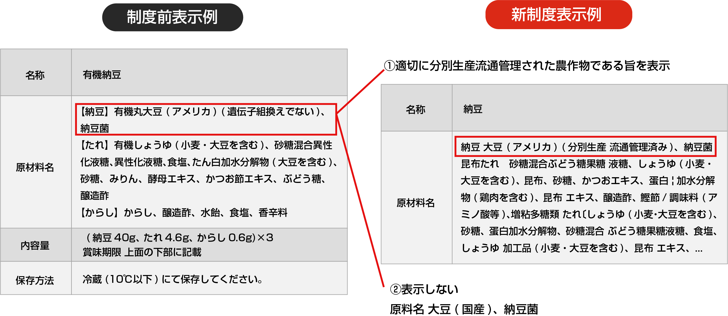 米国産大豆の強み