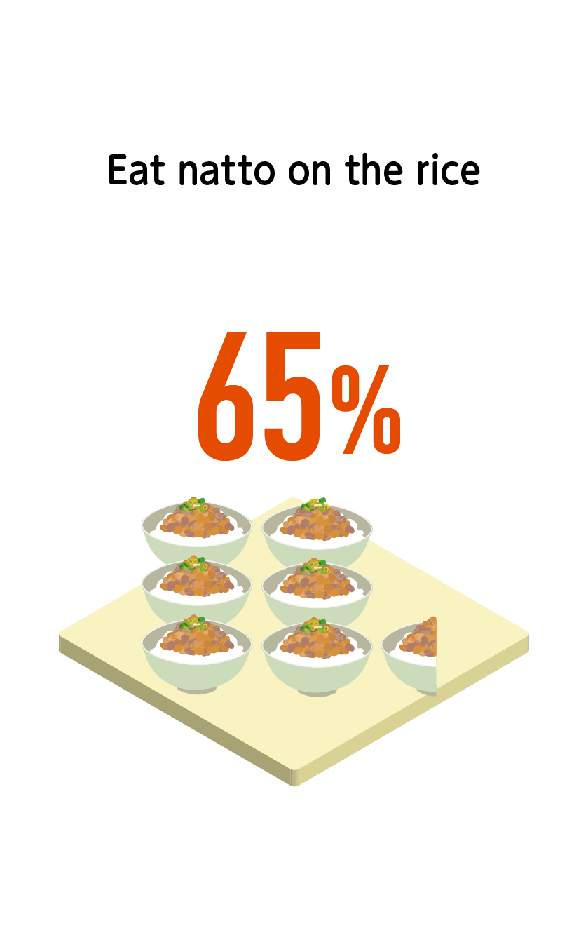 Eat natto on the rice