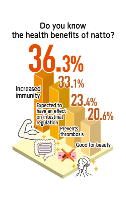 Do you know the health benefits of natto?