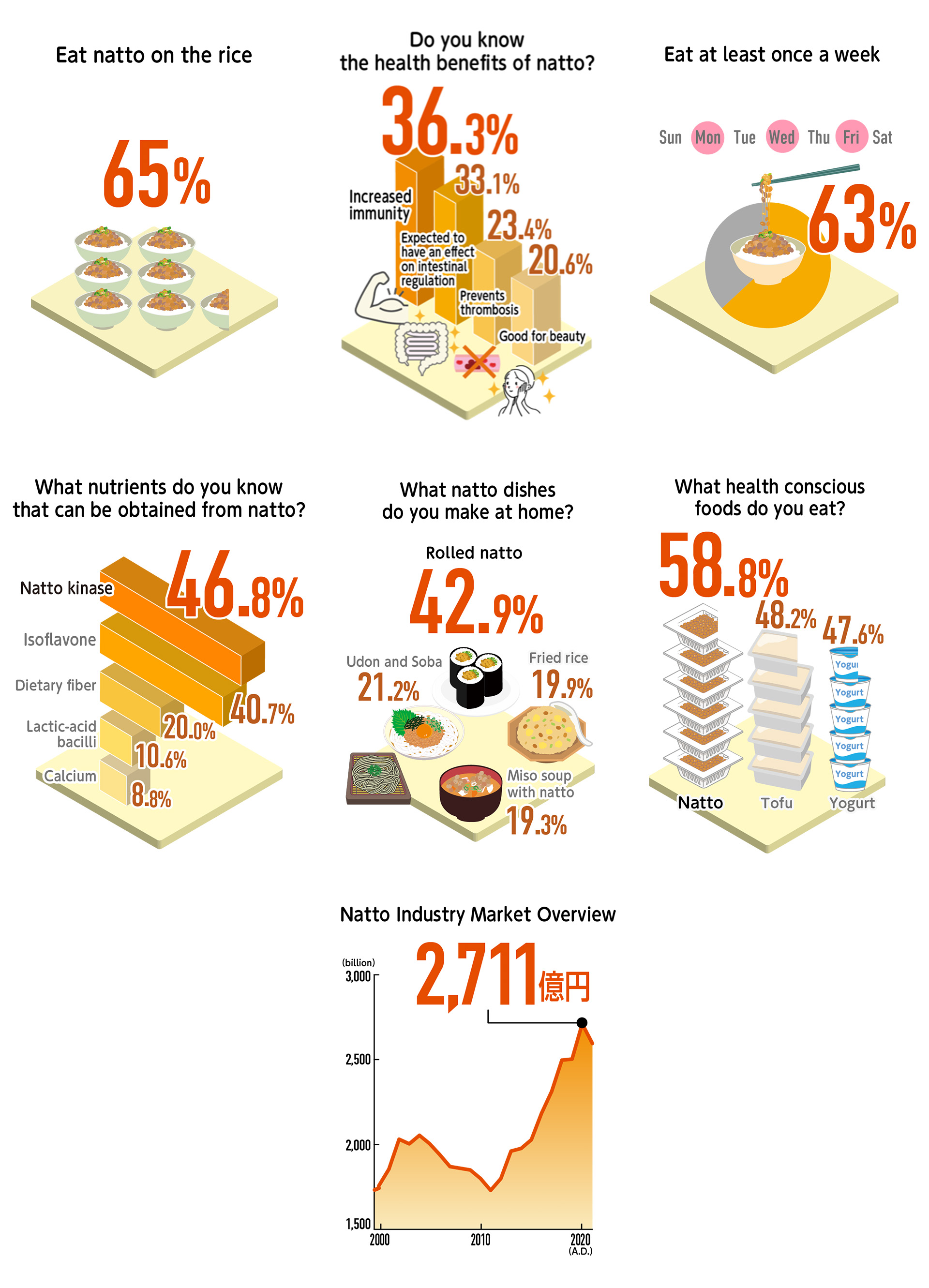Related Data on Natto